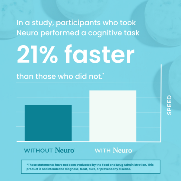 Energy & Focus Gum - Image 28
